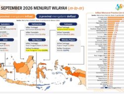 Inflasi Lampung Terendah di Sumatera, Gubernur Lampung Mirza Tegaskan Harga Dijaga
